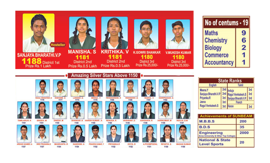 sunbeam-matric-12 std District and State Rank Holders - 2016