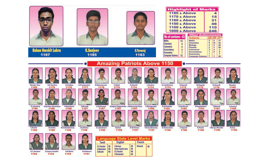 sunbeam-matric-12std-Result-2017