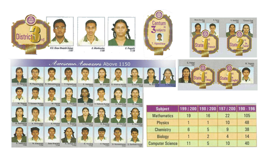 sunbeam-matric-12th-School-Toppers-2015