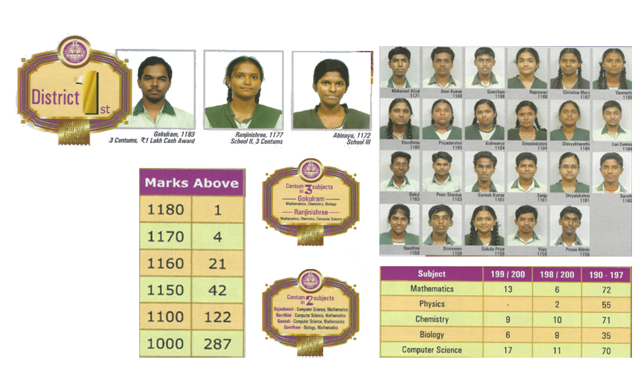 sunbeam-matric-School-Toppers-12th-Standard-2013