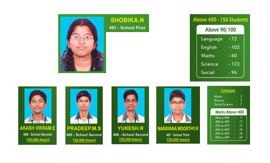 sunbeam-matric-Sunbeam-10th-2012