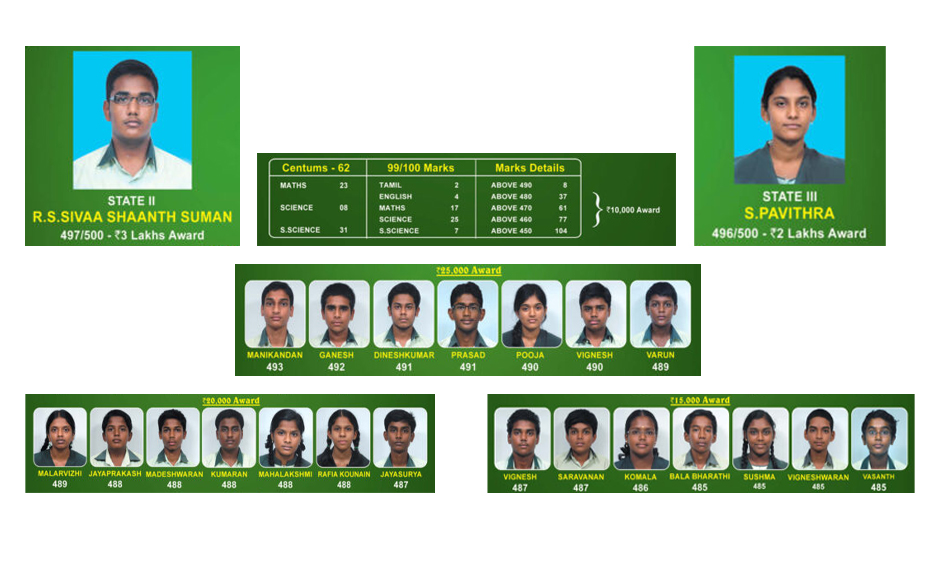 sunbeam-matric-Sunbeam-10th-2013