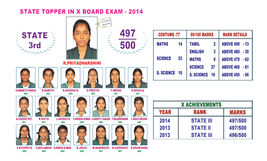 sunbeam-matric-Sunbeam-10th-2014