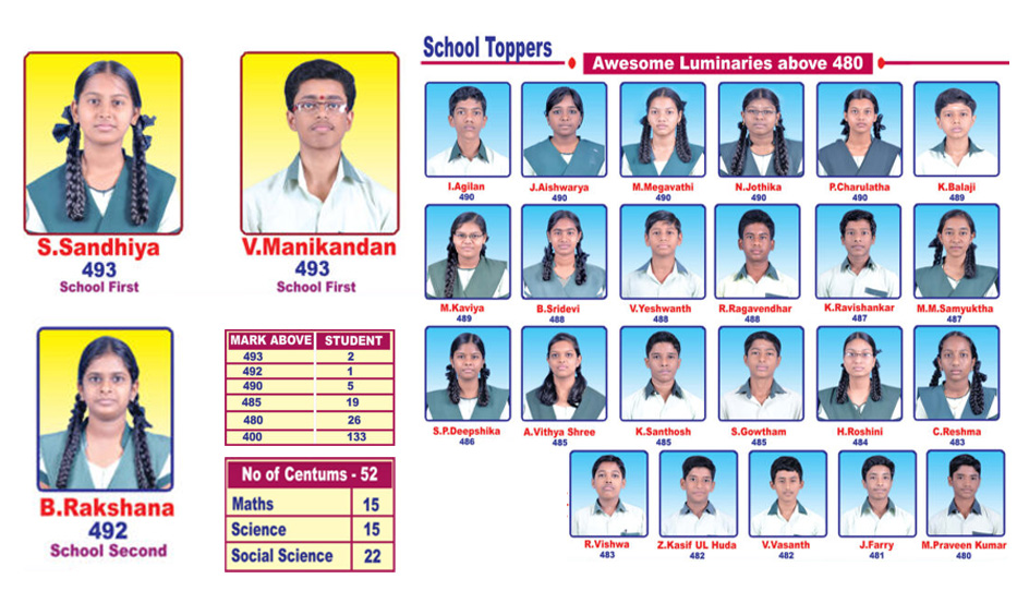 sunbeam-matric-Sunbeam-10th-2016