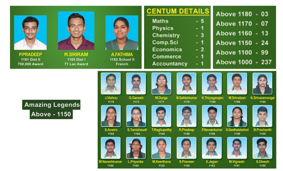 sunbeam-matric-Vellore-District-Toppers-in-2-2011
