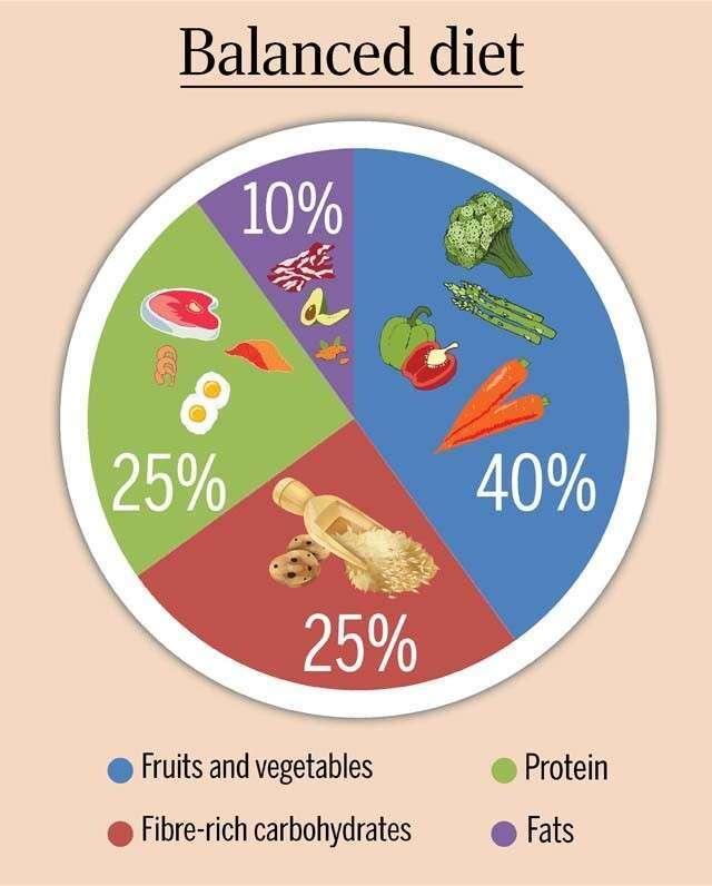 sunbeam-matric-campus-Healthy Eating Habit at Sunbeam