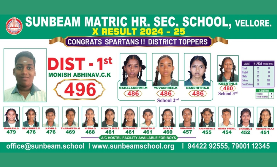 sunbeam-matric-academic- District Toppers in 10th Board Exam – 2025