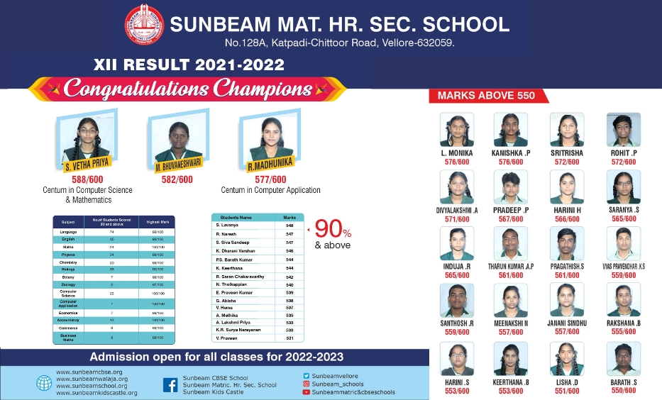 sunbeam-matric-academic- 12th School Toppers – 2021