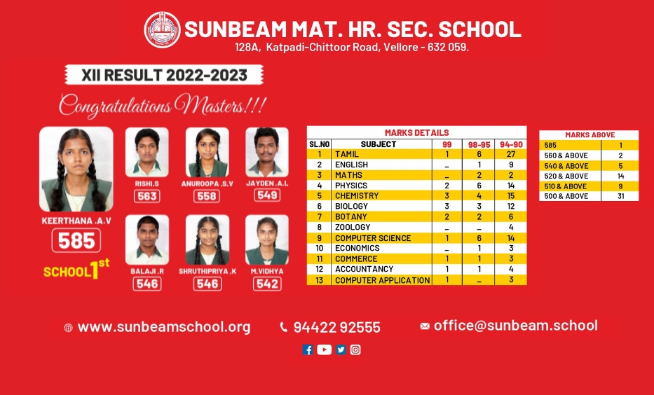 sunbeam-matric-academic-12th School Toppers – 2023
