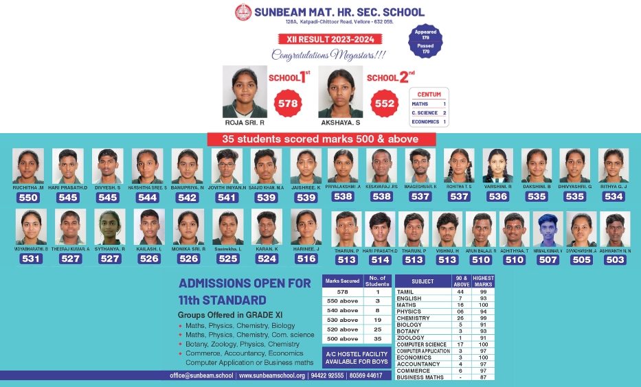 sunbeam-matric-academic- 12th School Toppers – 2024