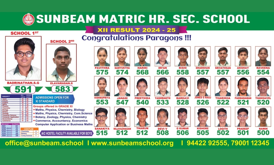 sunbeam-matric-academic-12th School Toppers – 2025