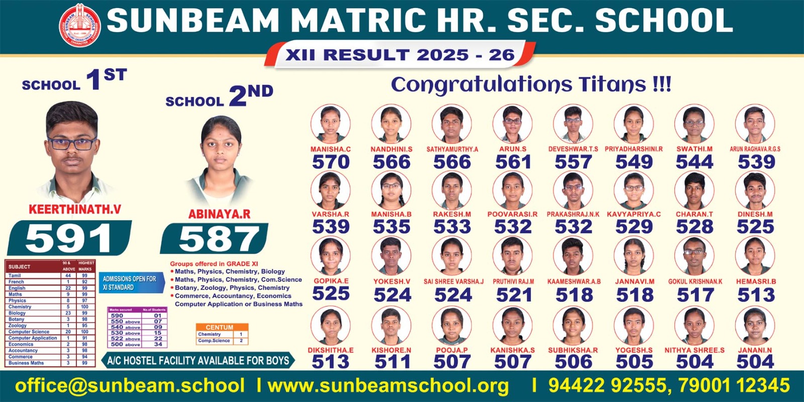 Matric XII result 2026